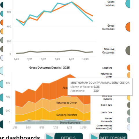 A text bubble highlights monthly adoptions for September 2025 on the SAC Dashboard